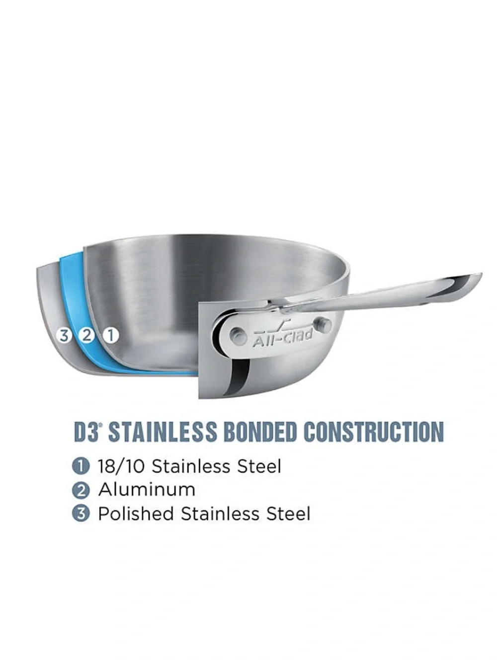 All-Clad D3 Stainless 4 Qt. Weeknight Pan with Lid BNIB